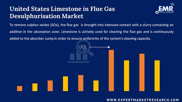 United States Limestone in Flue Gas Desulphurisation Market