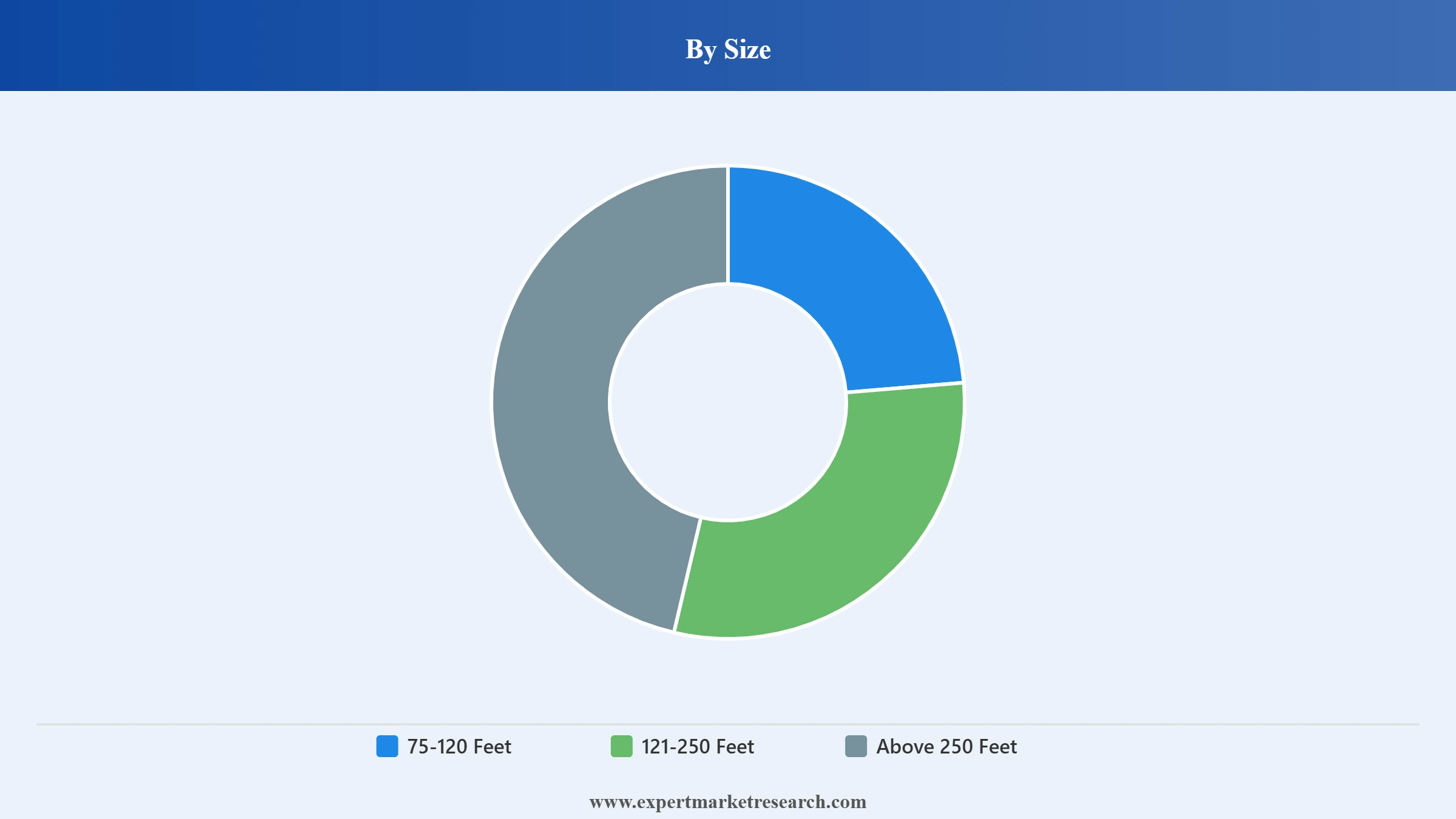United States Luxury Yacht Market Segment Size