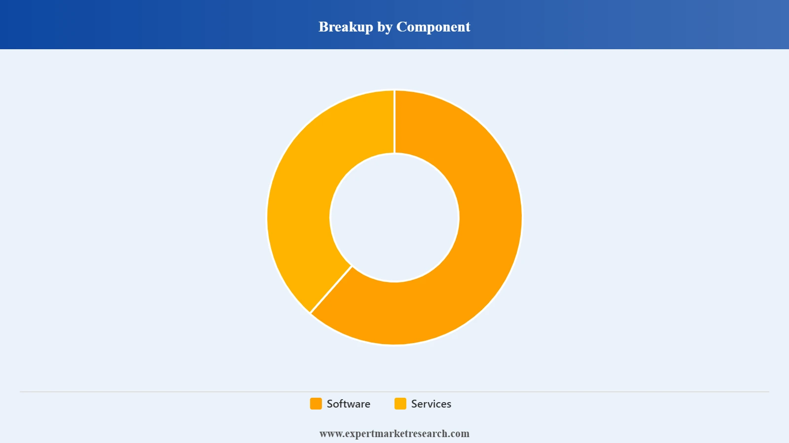 United States Media Monitoring Tools Market Segment Component