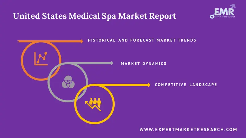 united states medical spa market