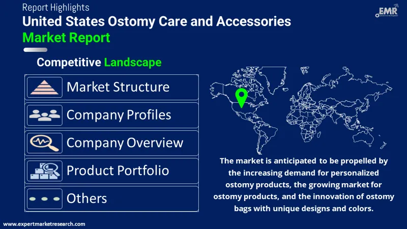 United States Ostomy Care and Accessories Market