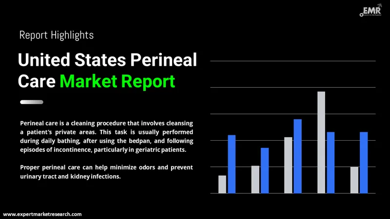 United States Perineal Care Market