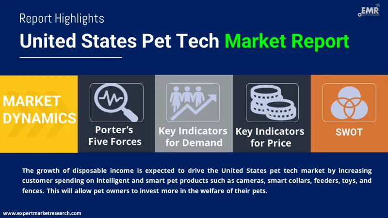 united states pet tech market by region