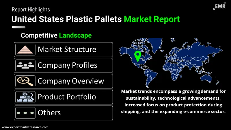 United States Plastic Pallets Market