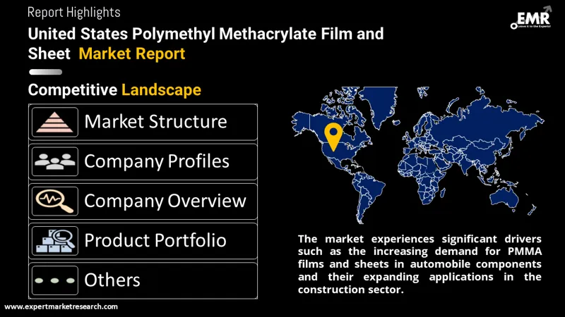 United States Polymethyl Methacrylate Film and Sheet Market