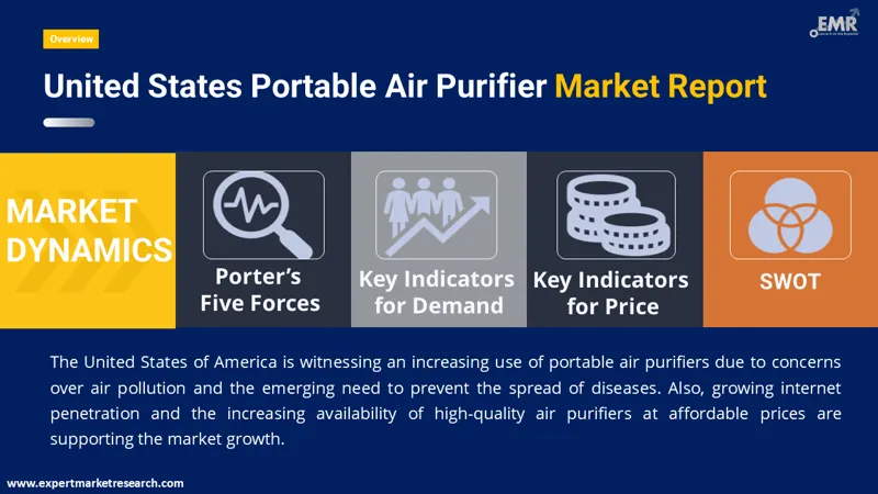 united states portable air purifier market by region