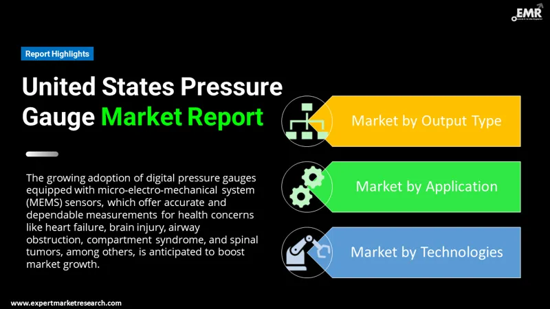 united-states-pressure-gauge-market-by-segments