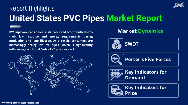 united states pvc pipes market by region