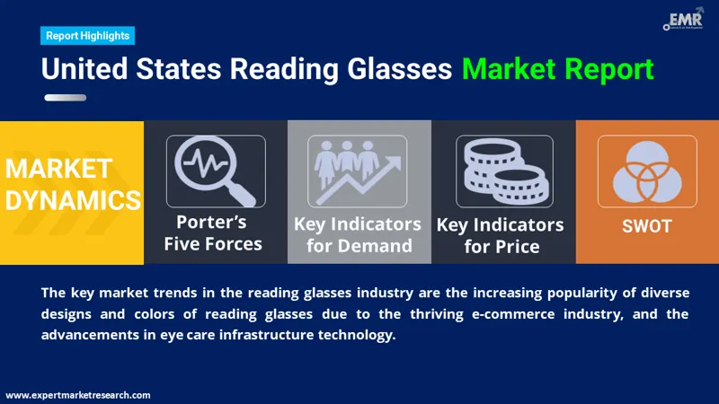 united states reading glasses market by region