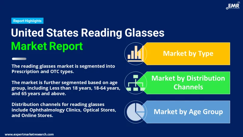 united states reading glasses market by segments