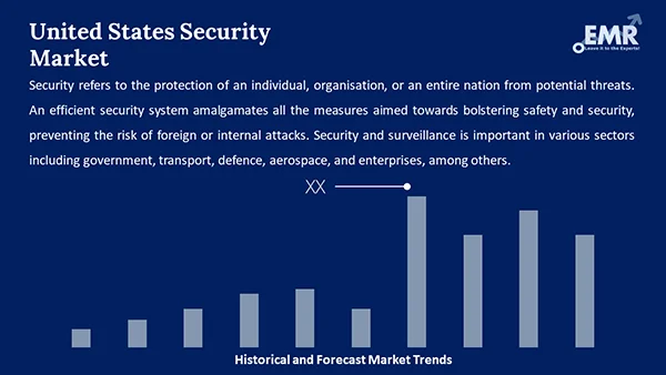 United States Security Market