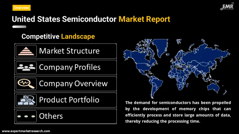united states semiconductor market by region