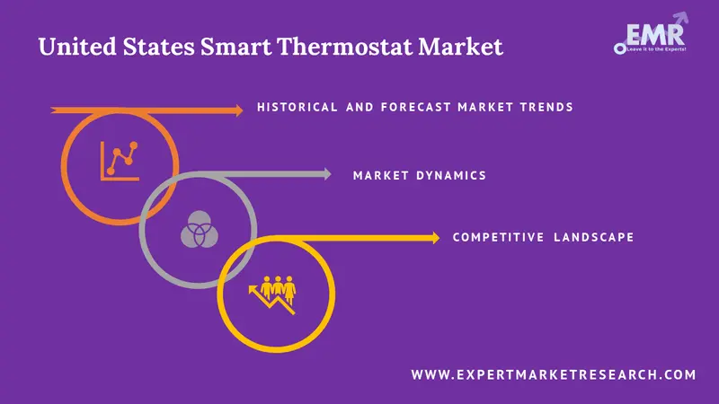united states smart thermostat market report