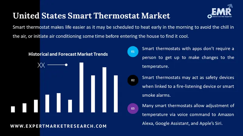 united states smart thermostat market