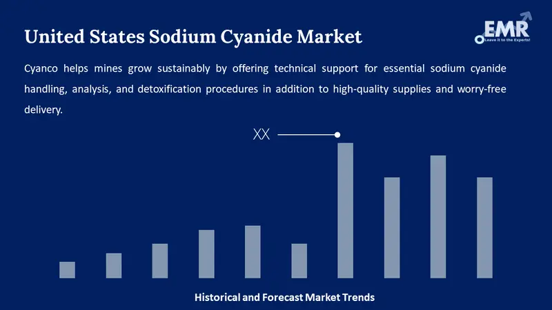 united states sodium cyanide market