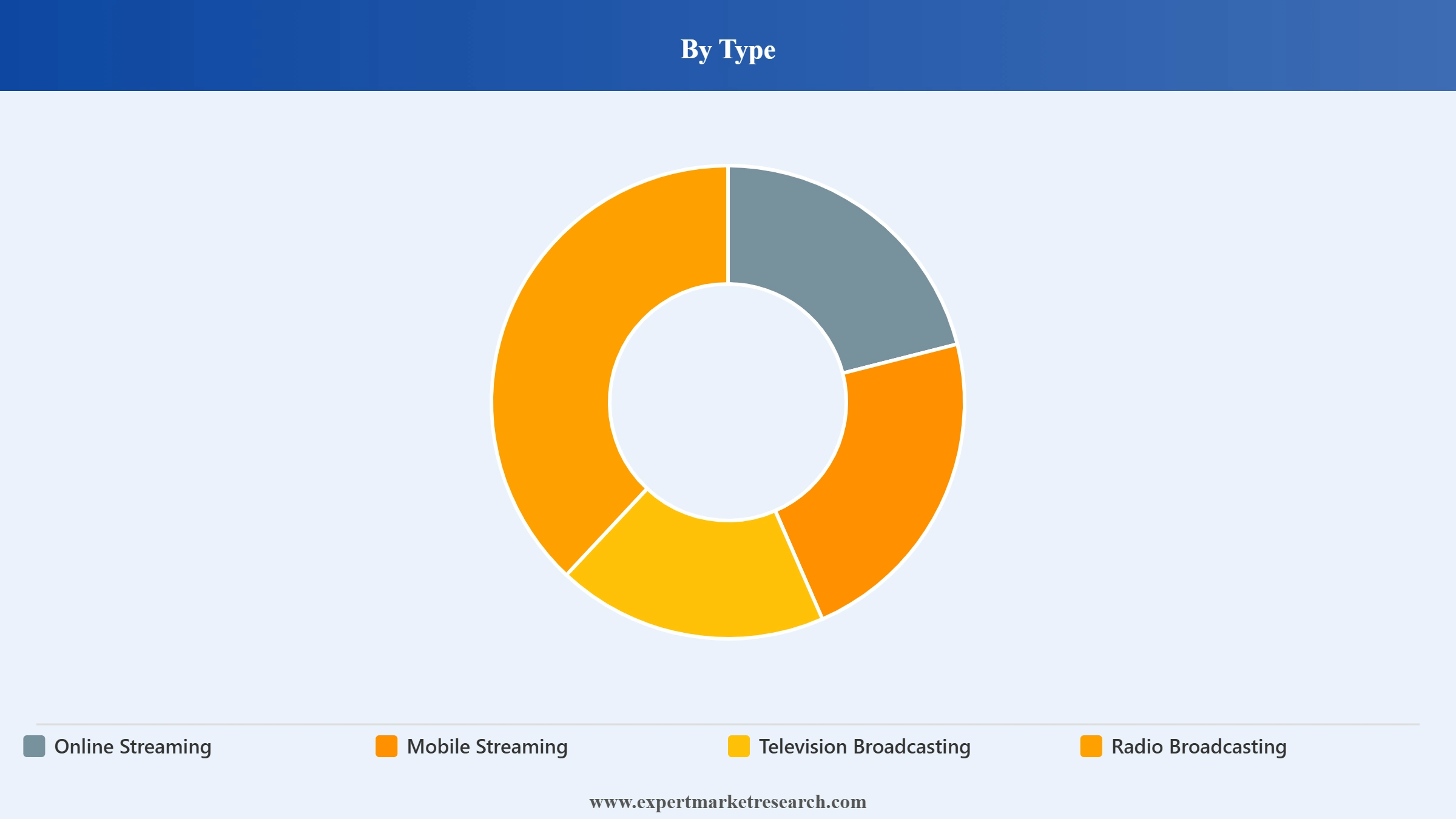 hUnited States Sports Broadcasting Media Market Segment Type
