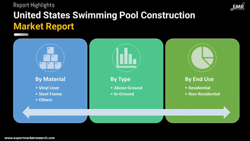 United States Swimming Pool Construction Market