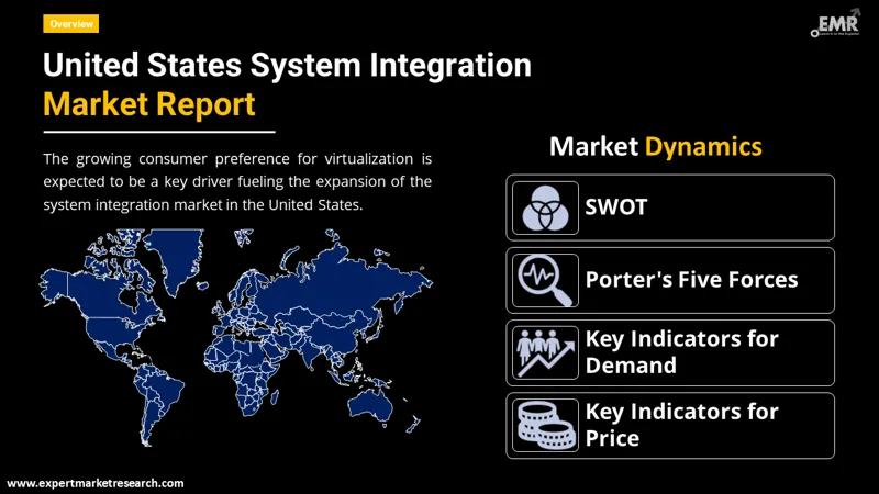 united states system integration market by region