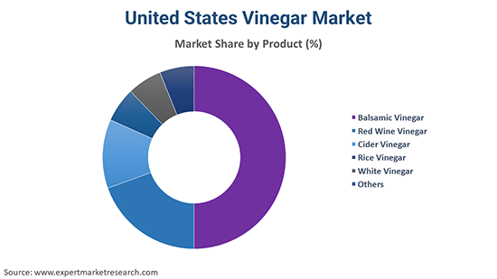 United States Vinegar Market By Product