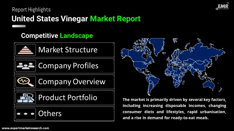 United States Vinegar Market By Region