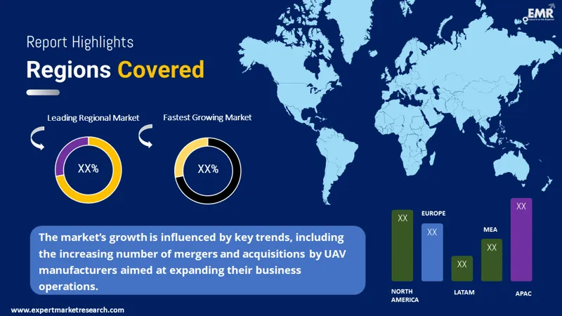 Global Unmanned Aerial Vehicle (UAV) Market