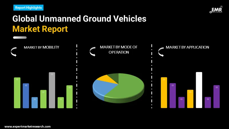 Unmanned Ground Vehicles Market By Segments