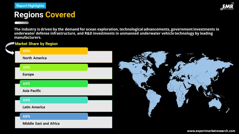 Global Unmanned Underwater Vehicle (UUV) Market