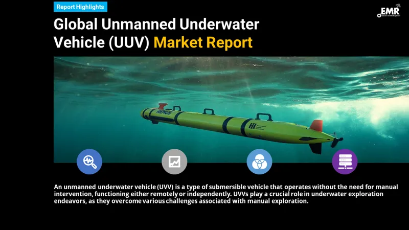 Global Unmanned Underwater Vehicle (UUV) Market