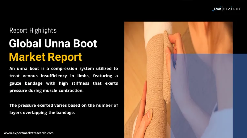 Global Unna Boot Market