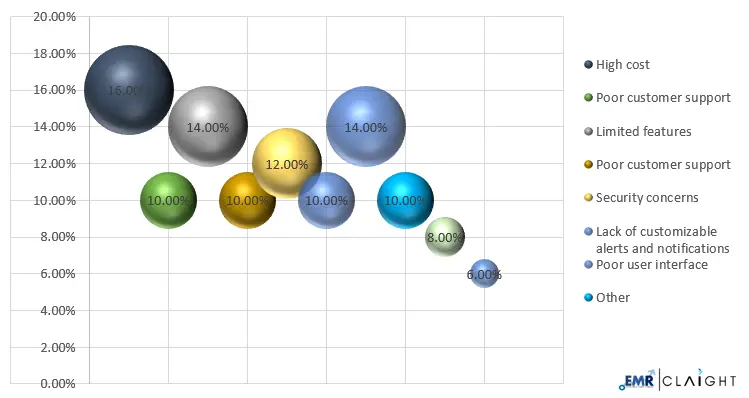 Unsatisfactory Characteristics of Fintech Apps Unsatisfactory Characteristics of Fintech Apps