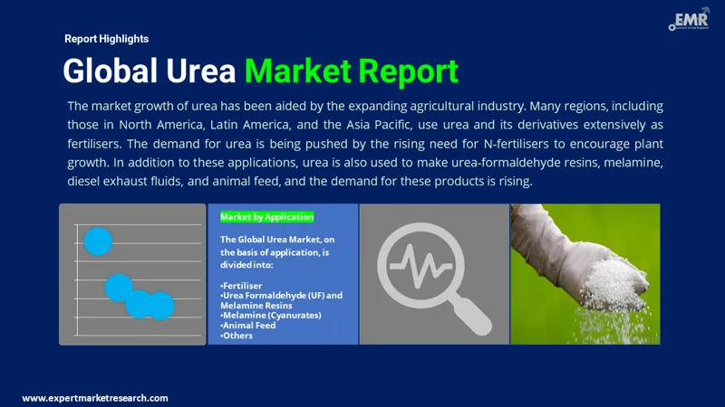 urea-market-by-segments
