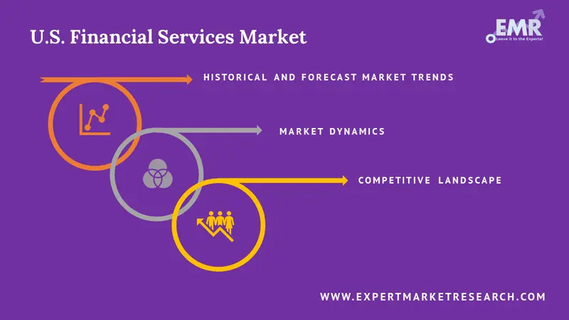 United States Financial Services Market Report