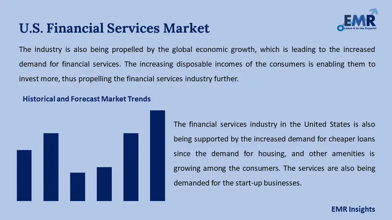 United States Financial Services Market