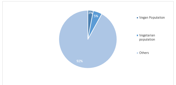 United States Nut Based Spread Market