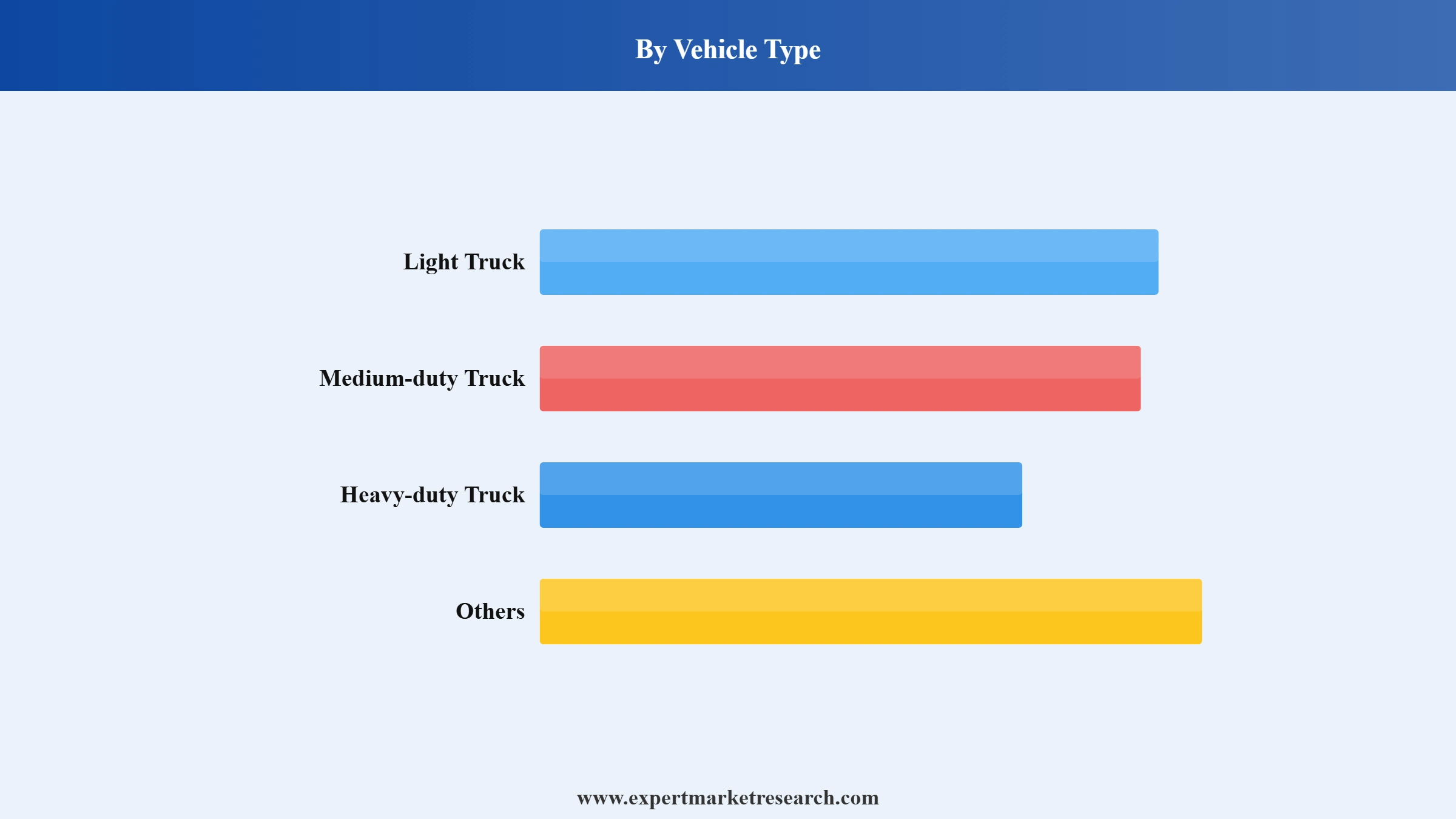 Used Truck Market Segment Vehicle Type