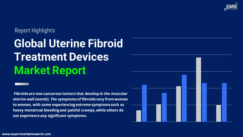 uterine fibroid treatment devices market