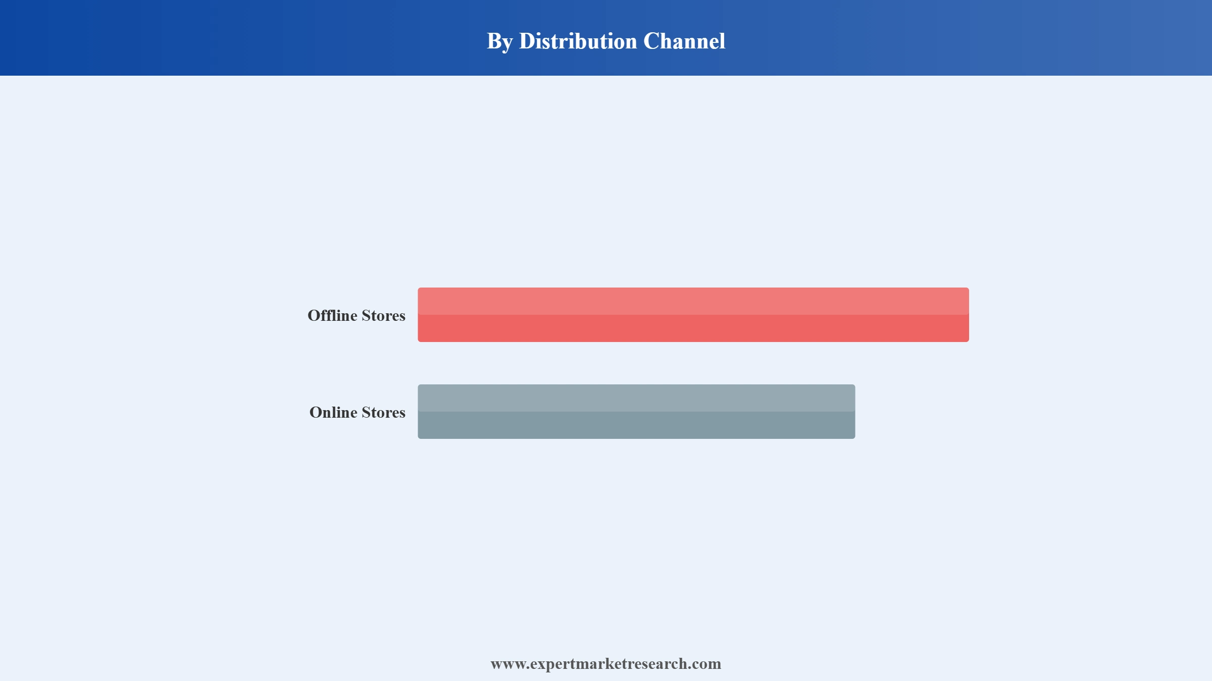 Vacuum Cleaner Market Segment Distribution Channel