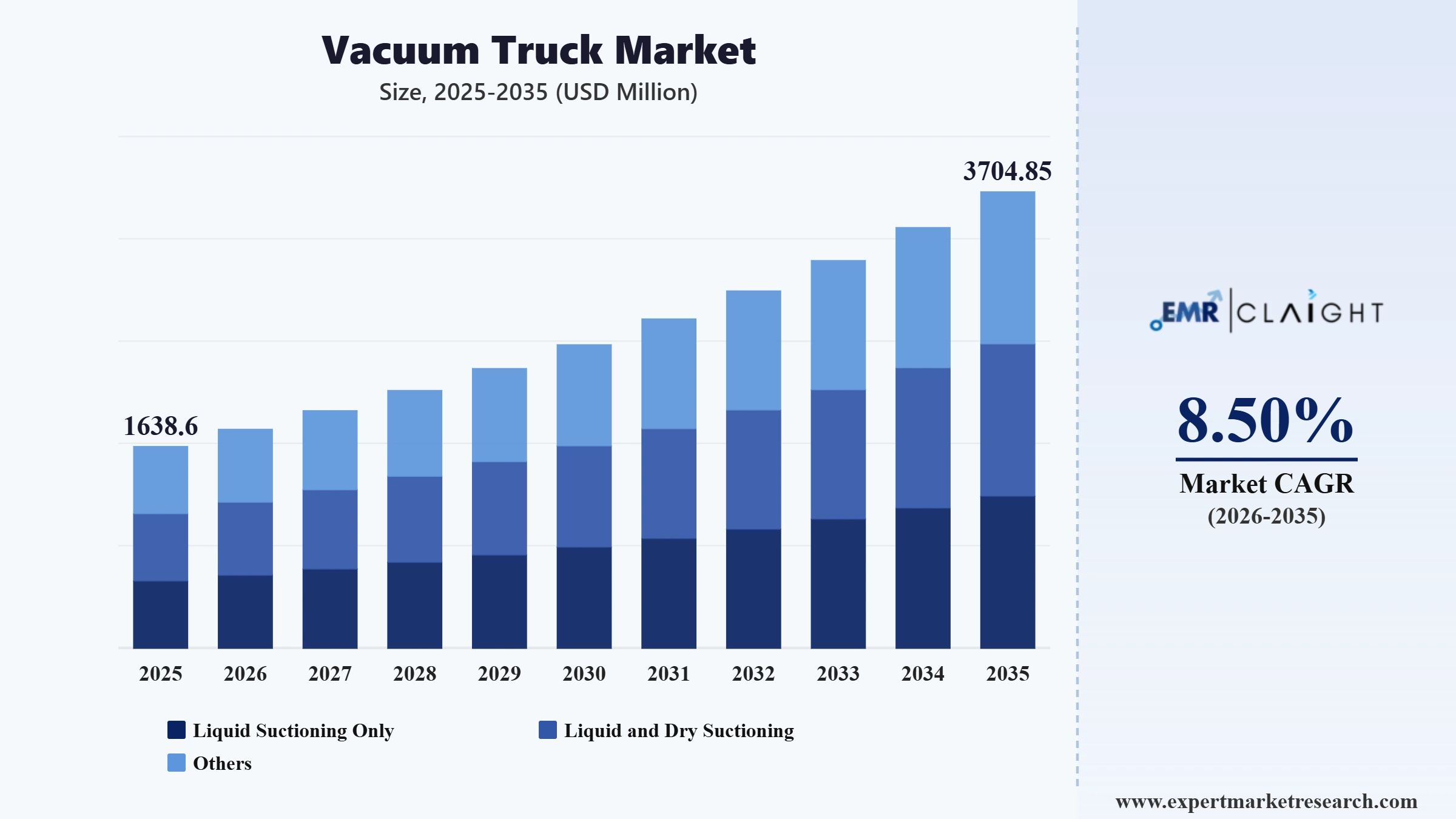 Vacuum Truck Market Graph