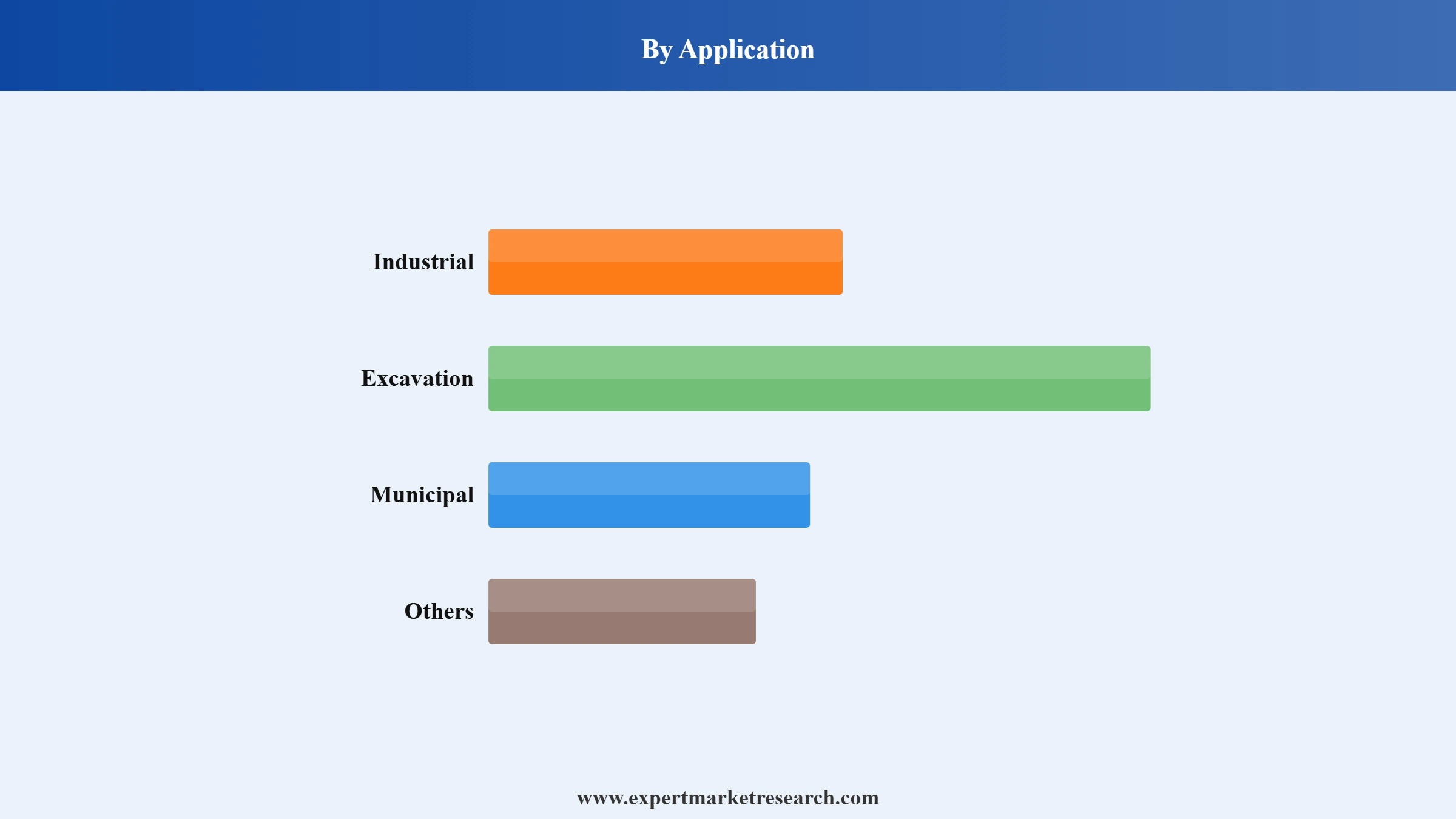Vacuum Truck Market Segment Application