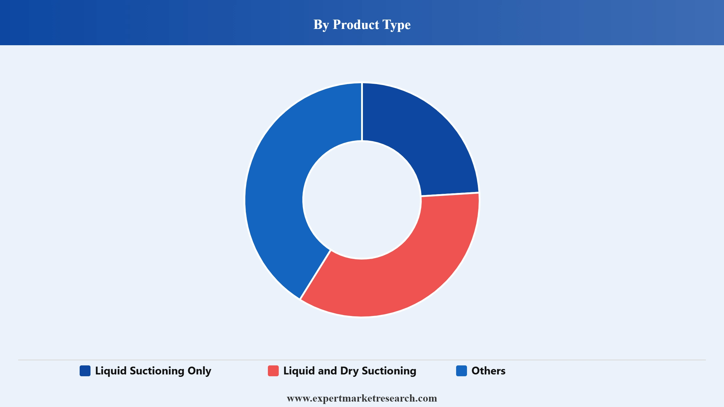 Vacuum Truck Market Segment Product Type