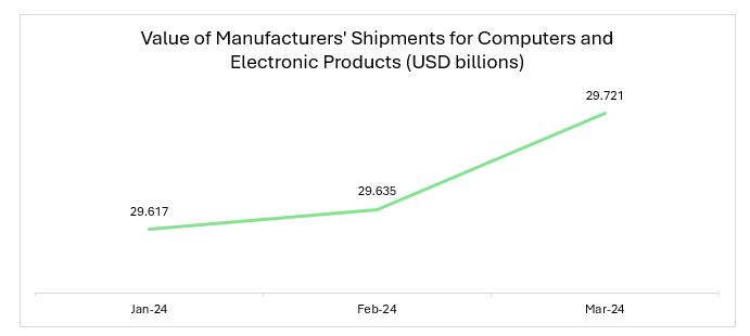 Global 5G Chipset Market Global 5G Chipset Market