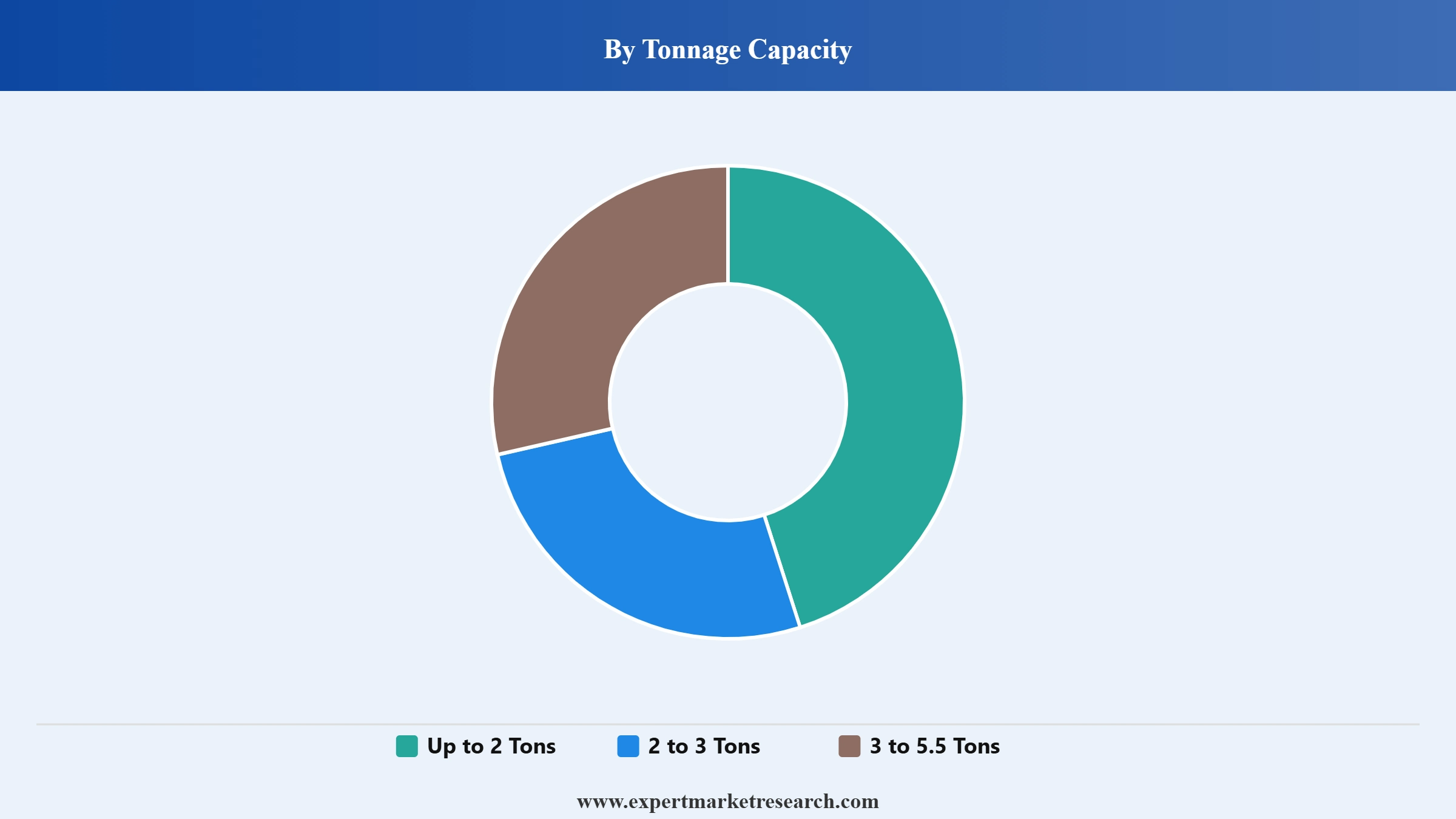 Van Market Segment Tonnage Capacity