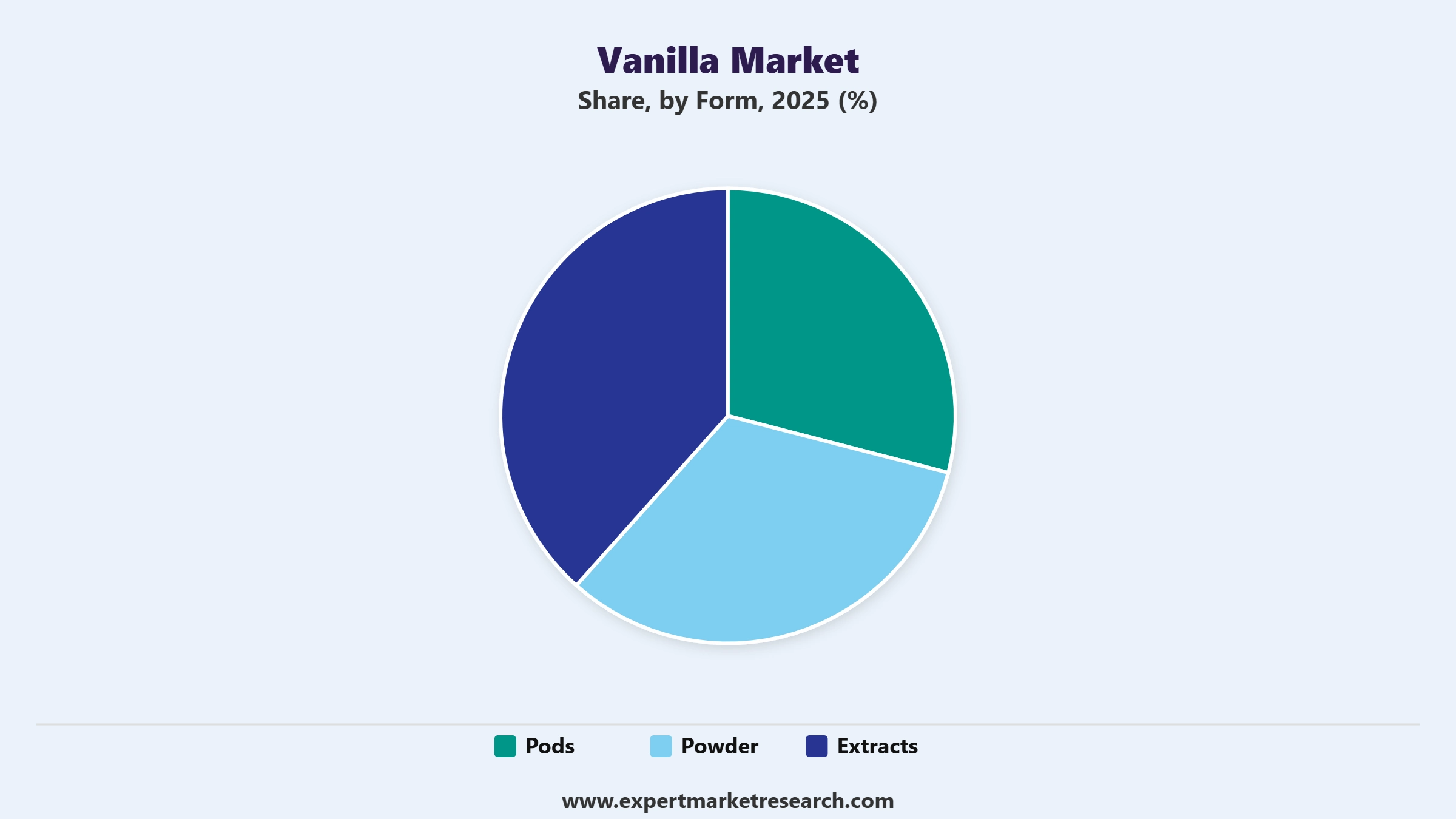 Vanilla Market Segment Form