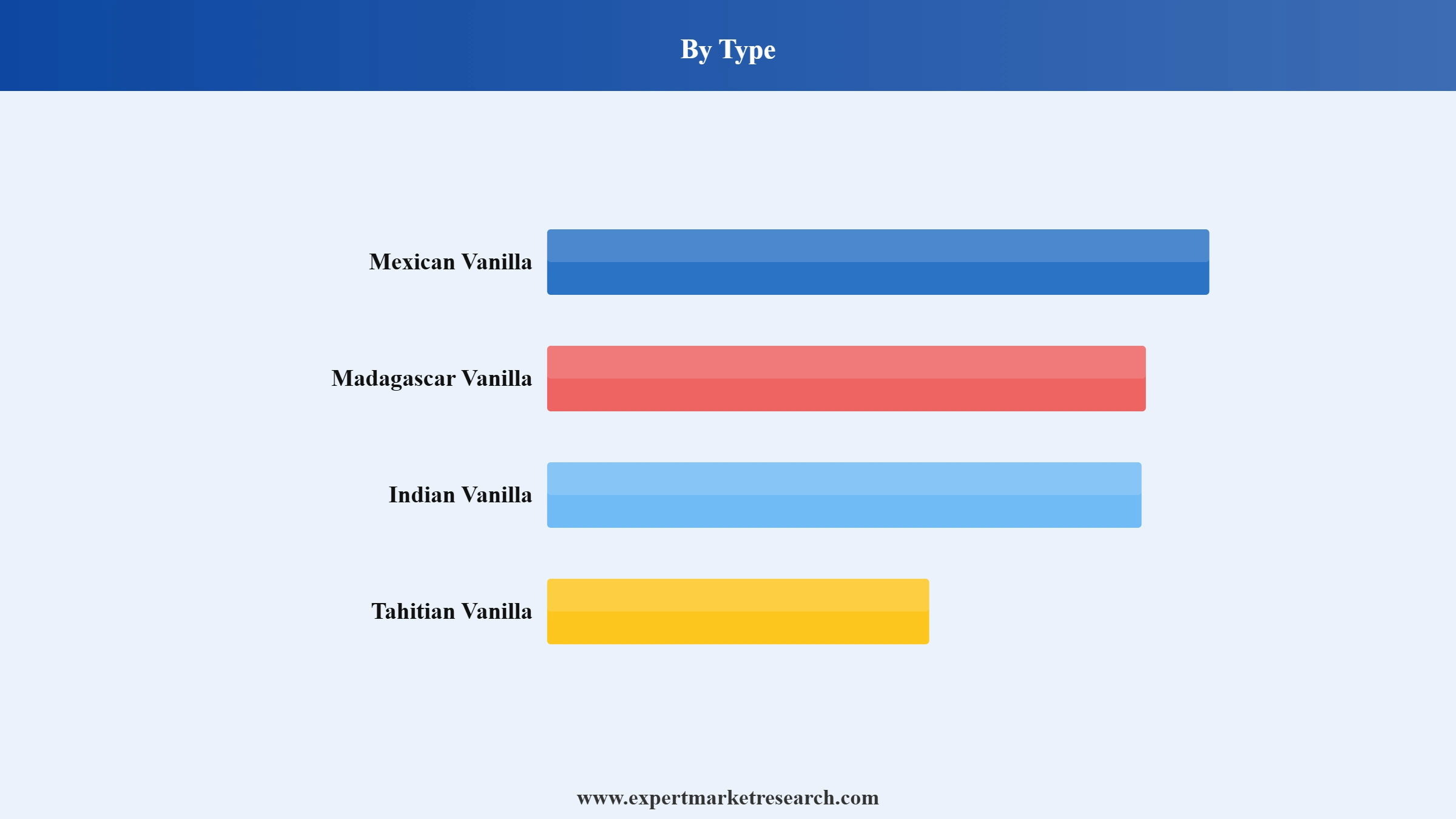 Vanilla Market Segment Type