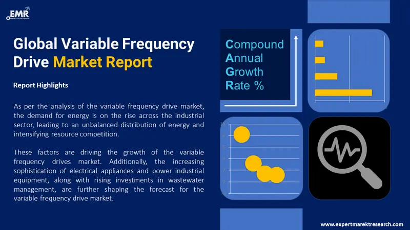 variable frequency drive market