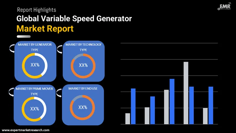 variable speed generator market by segments