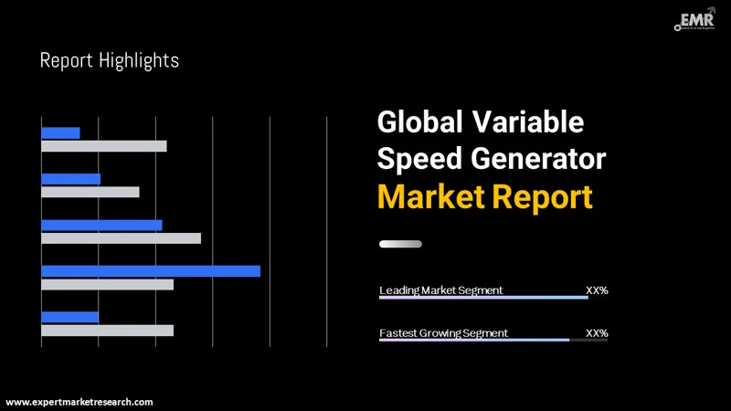 variable speed generator market