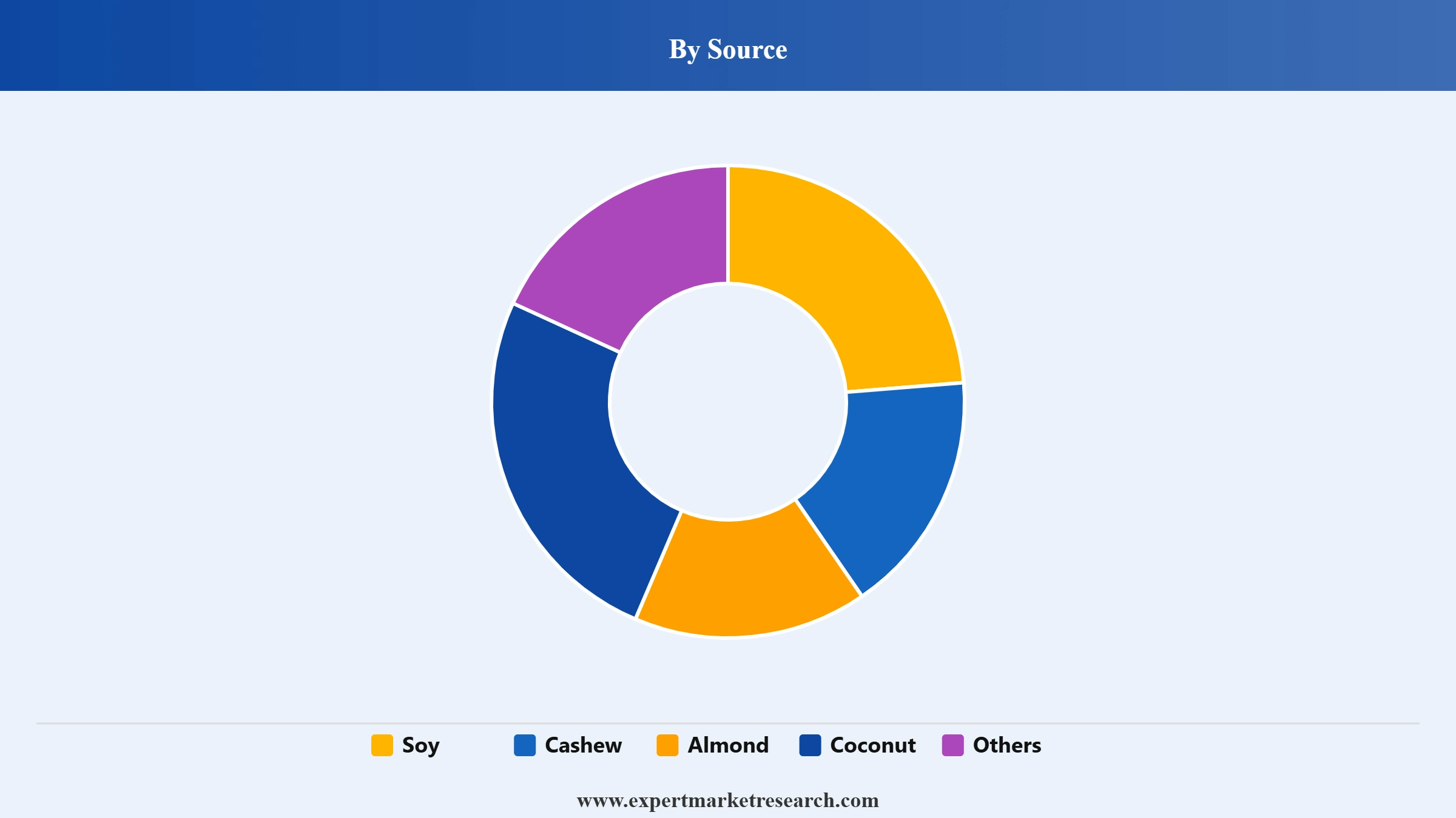 Vegan Cheese Market Segment Source