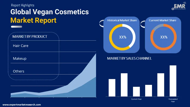Global Vegan Cosmetics Market