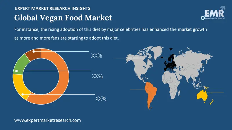 Vegan Food Market by Region